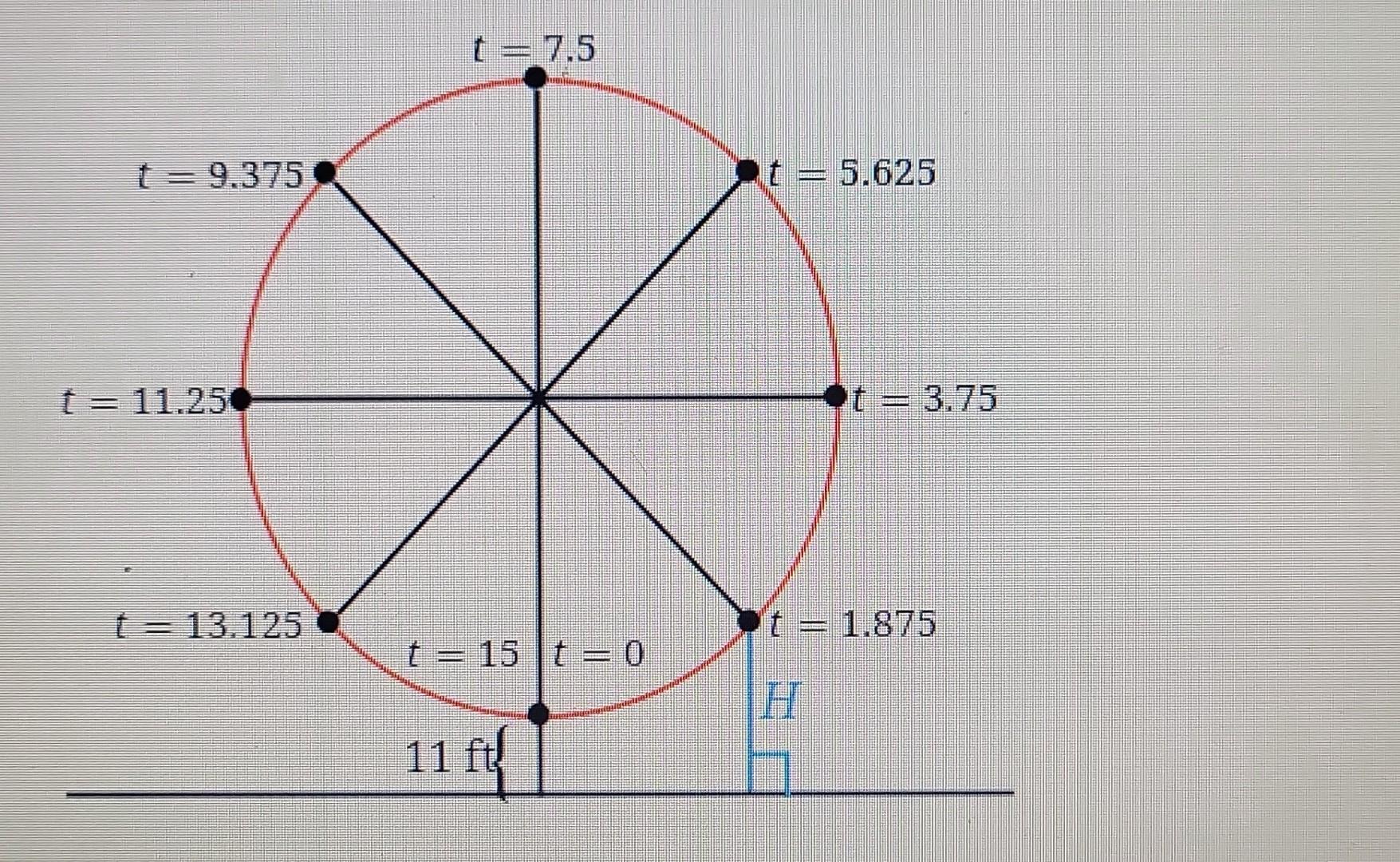 Solved Please Find H If The Wheel Is 207 Feet And One Chegg solved-please-find-h-if-the-wheel-is-207-feet-and-one-chegg