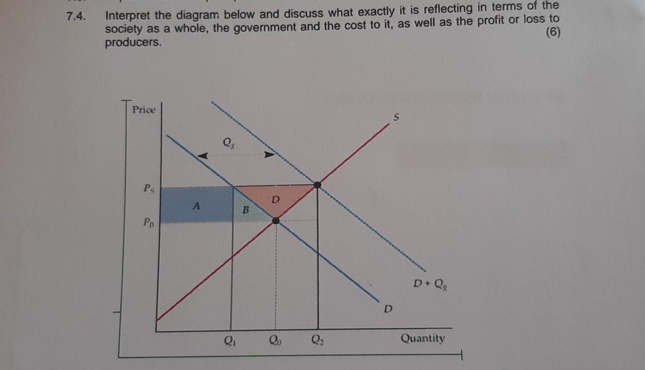 Solved 7.4. Interpret the diagram below and discuss what | Chegg.com