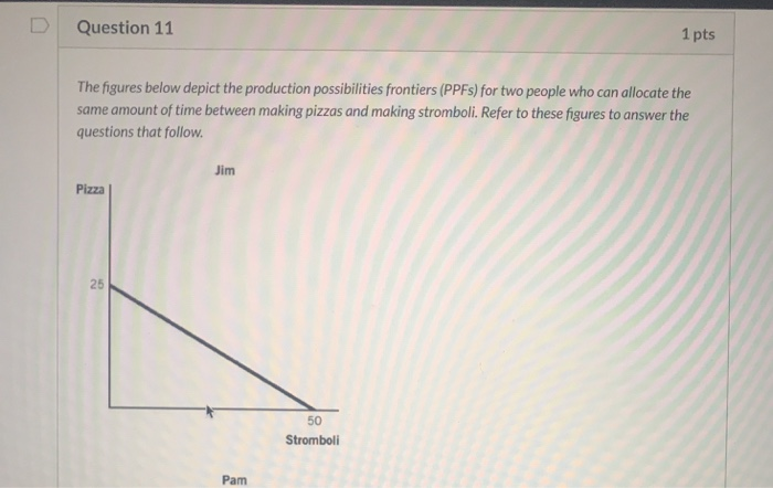 Solved Question 11 1 pts The figures below depict the | Chegg.com