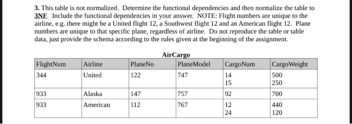 Solved 3. This table is not normalized. Determine the | Chegg.com