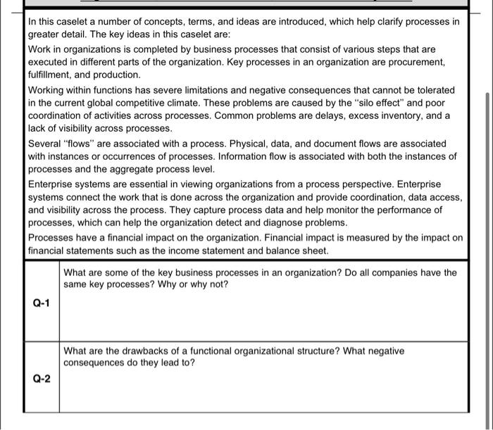 Solved In This Caselet A Number Of Concepts, Terms, And | Chegg.com