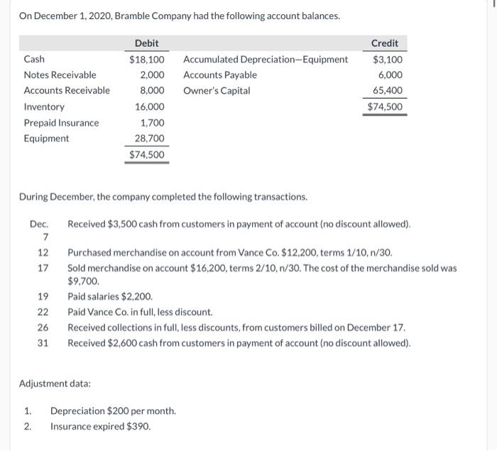 Solved On December 1, 2020, Bramble Company had the | Chegg.com