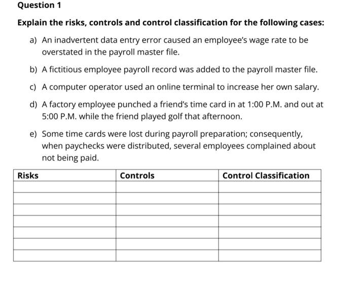 Solved Question 1 Explain the risks, controls and control | Chegg.com