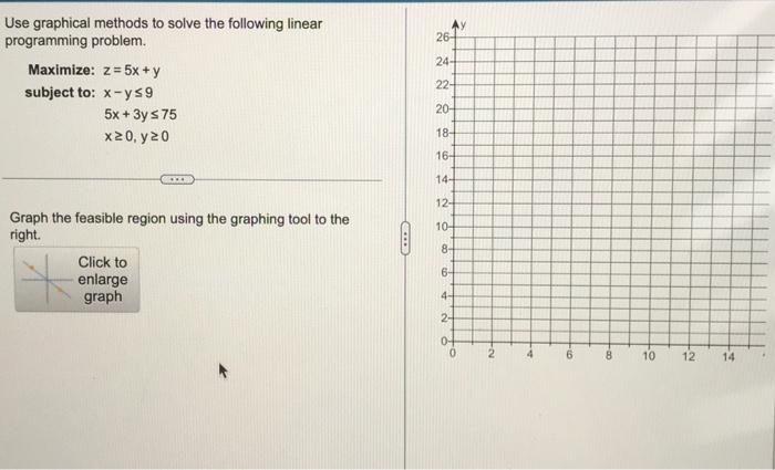 Solved Use graphical methods to solve the following linear | Chegg.com