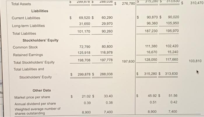 Solved 1. Using The Financial Statements Given, Compute The | Chegg.com