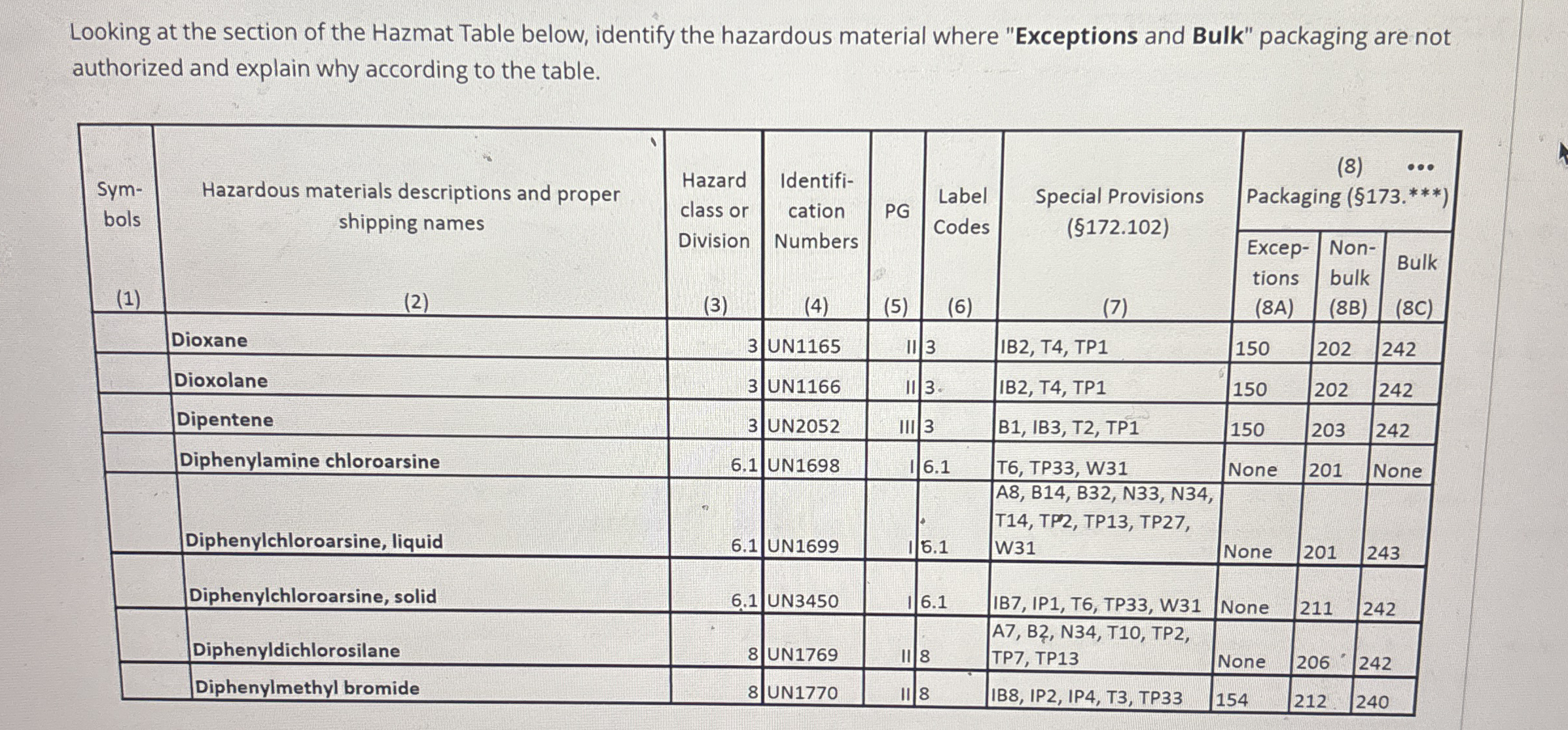 Solved Looking at the section of the Hazmat Table below, | Chegg.com