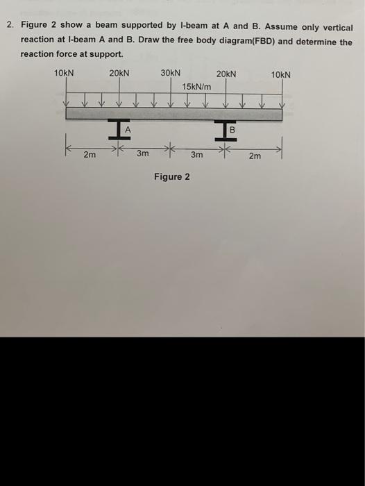 Solved 2. Figure 2 Show A Beam Supported By I-beam At A And | Chegg.com