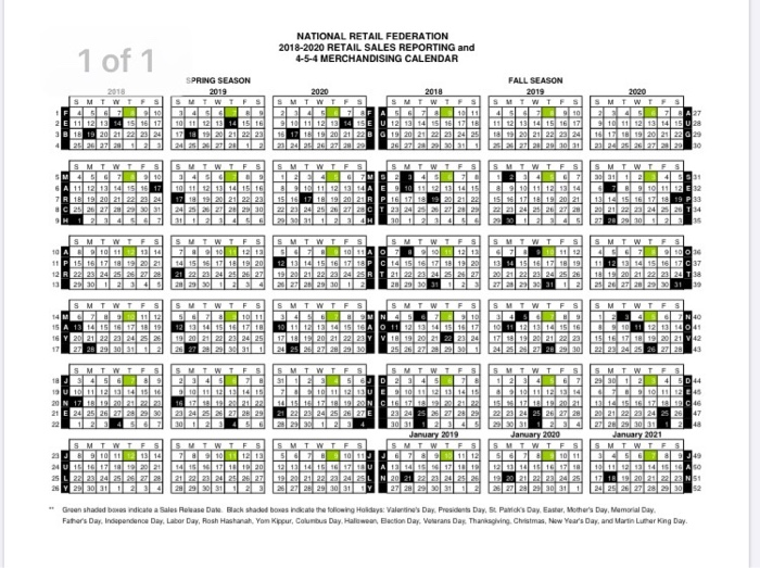 Solved NATIONAL RETAIL FEDERATION 20182020 RETAIL SALES