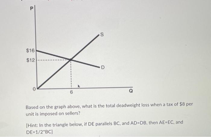 Solved Based on the graph above, what is the total | Chegg.com
