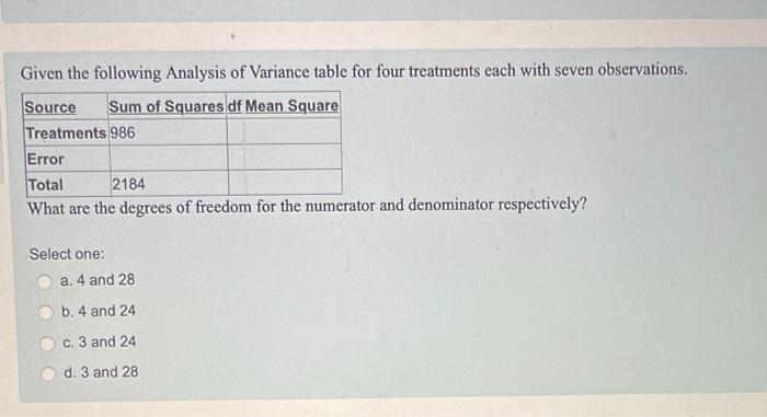 Solved Given The Following Analysis Of Variance Table For | Chegg.com