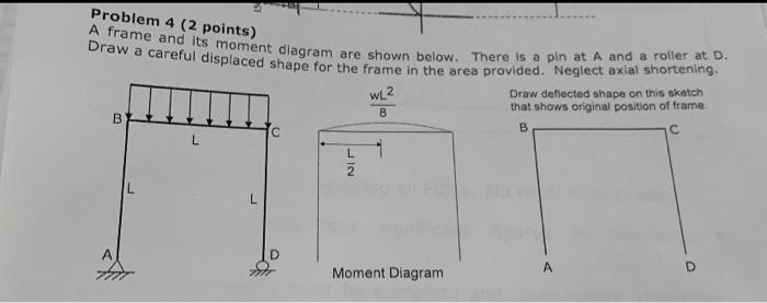Solved Problem 4 (2 points) A frame and its moment diagram | Chegg.com