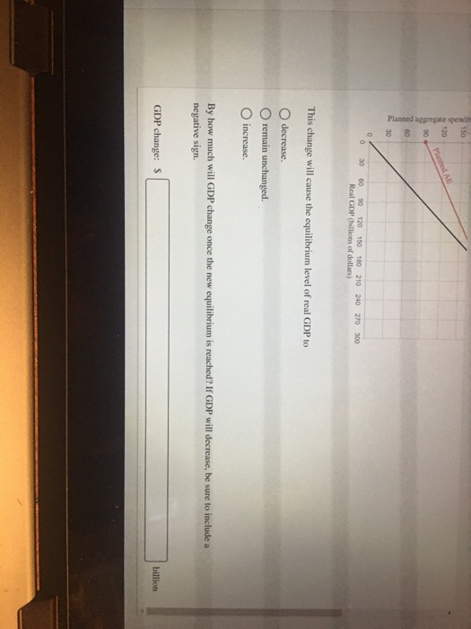 Solved The Graph Models An Economy In Equilibrium With A Chegg Com