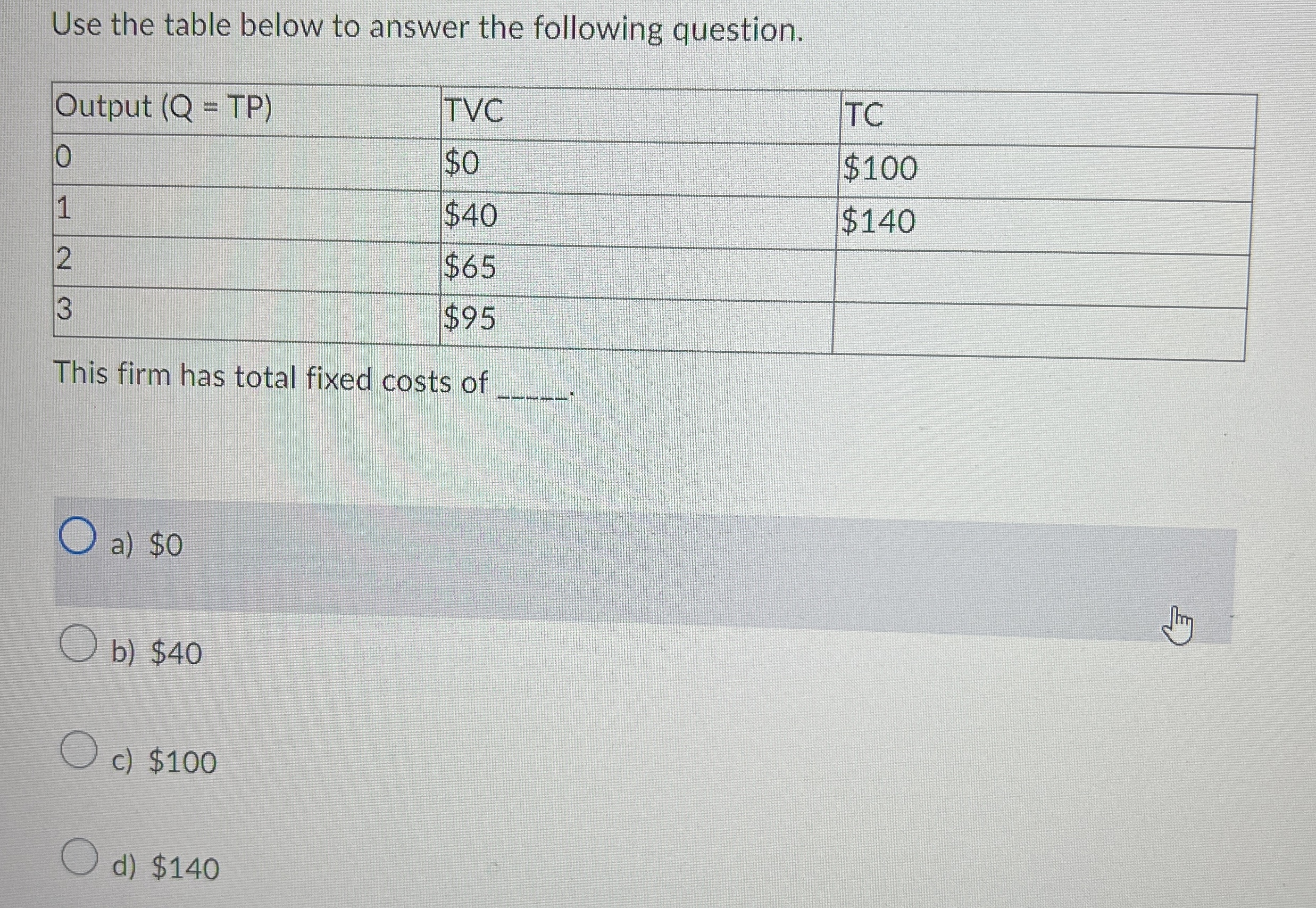 Solved Use the table below to answer the following | Chegg.com