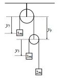 Consider a double Atwood machine constructed as | Chegg.com