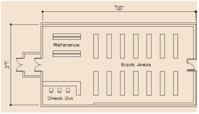 Solved what are the occupancy load for the following | Chegg.com