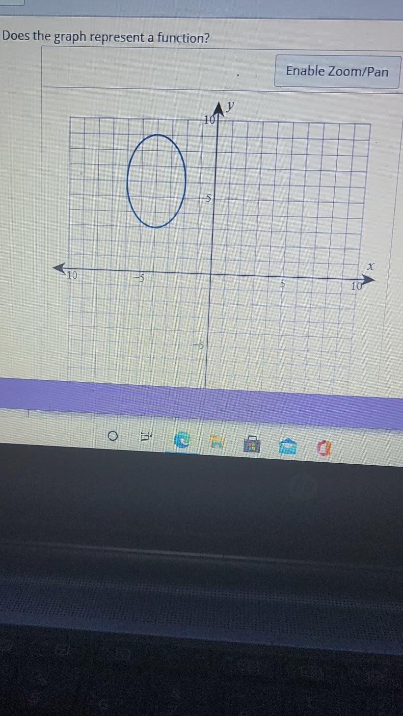 Solved Does the graph represent a function? Enable Zoom/Pan | Chegg.com