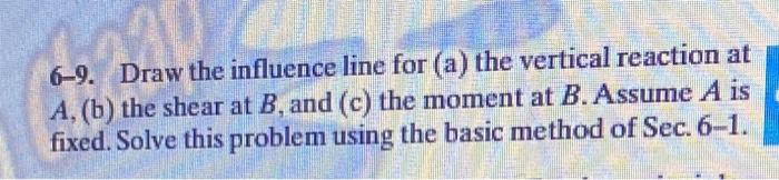 Solved 6-9. Draw The Influence Line For (a) The Vertical | Chegg.com