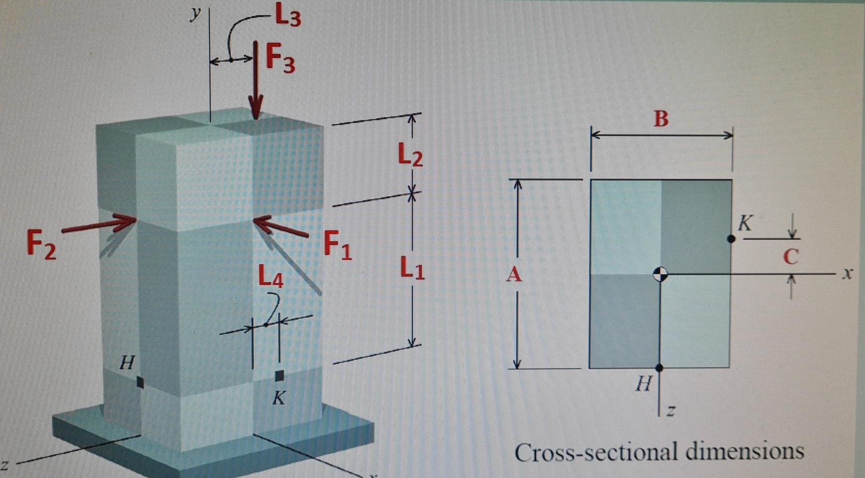 Solved A rectangular member is subjected to loads as shown | Chegg.com