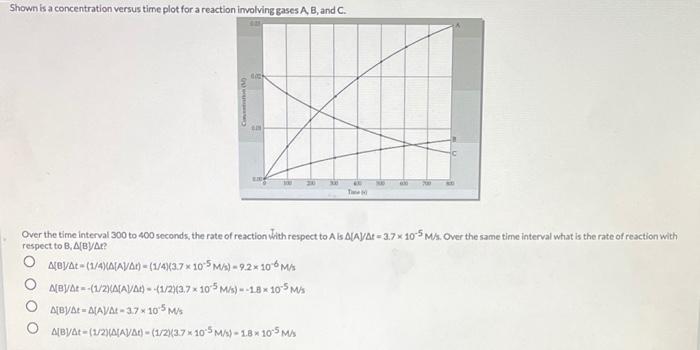 Solved Shown is a concentration versus time plot for a | Chegg.com