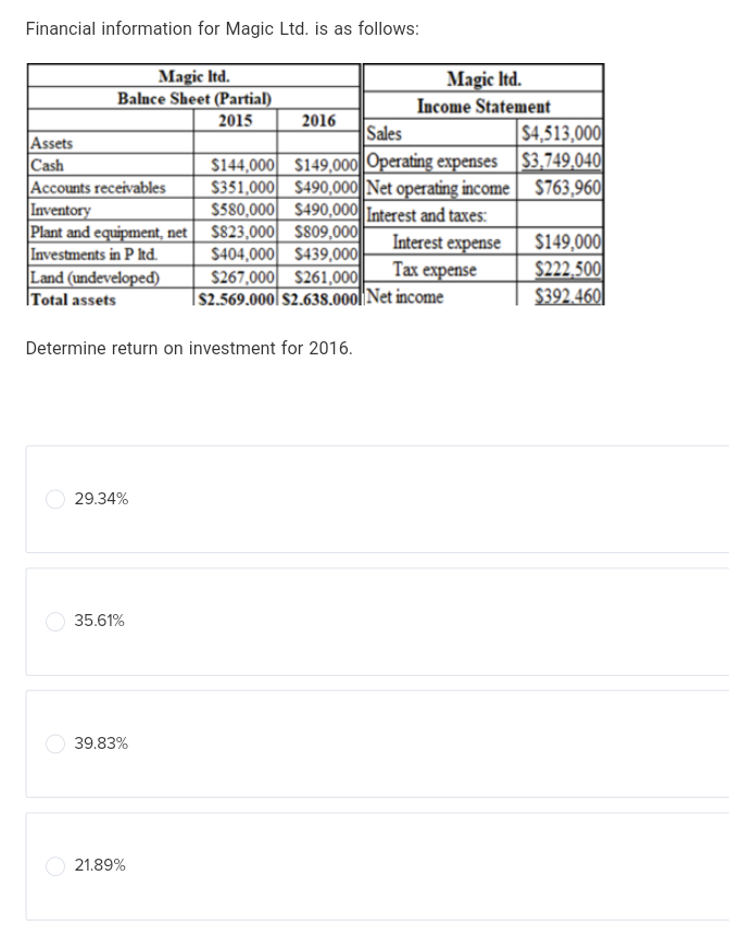 Magic Table Accounting Solved Financial information for Magic Ltd. is as | Chegg.com