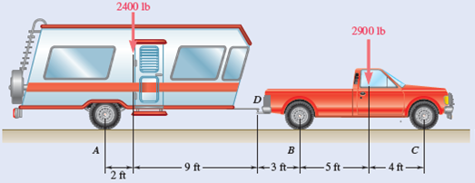 Solved: A trailer weighing 2400 lb is attached to a 2900-lb pic