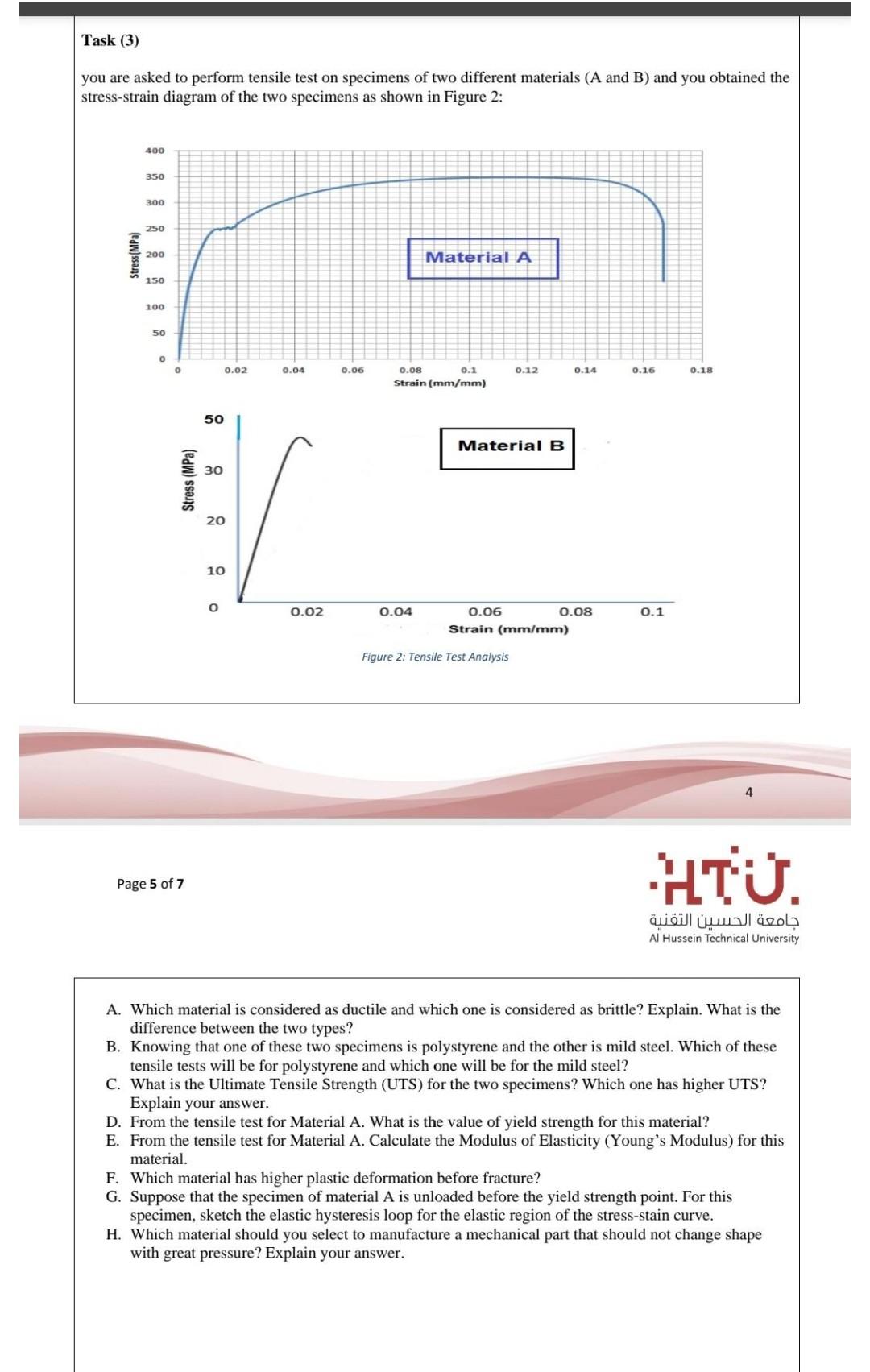 Solved Task (3) you are asked to perform tensile test on | Chegg.com