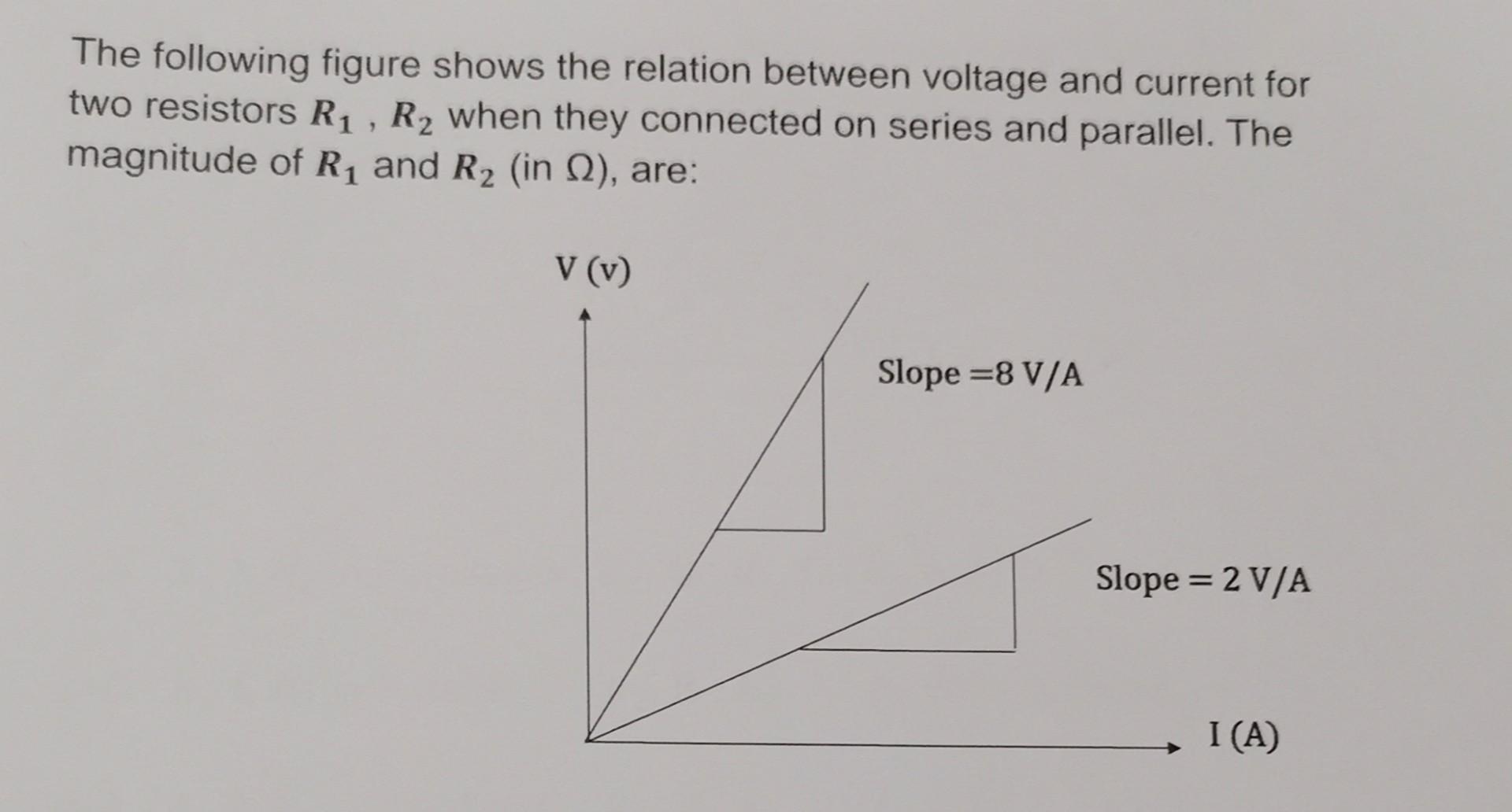 Solved The Following Figure Shows The Relation Between | Chegg.com