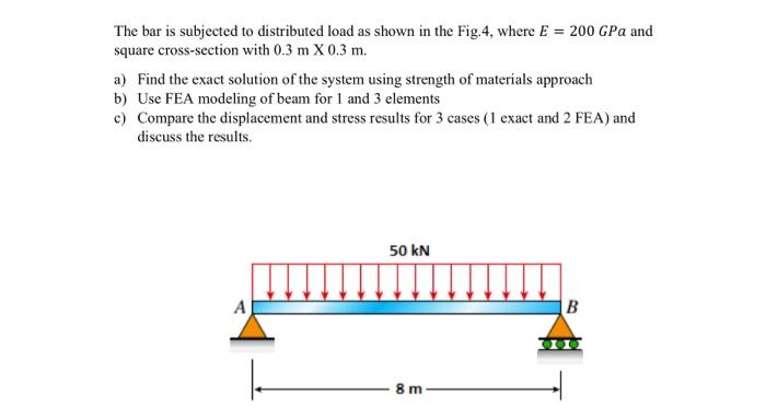 Solved The bar is subjected to distributed load as shown in | Chegg.com