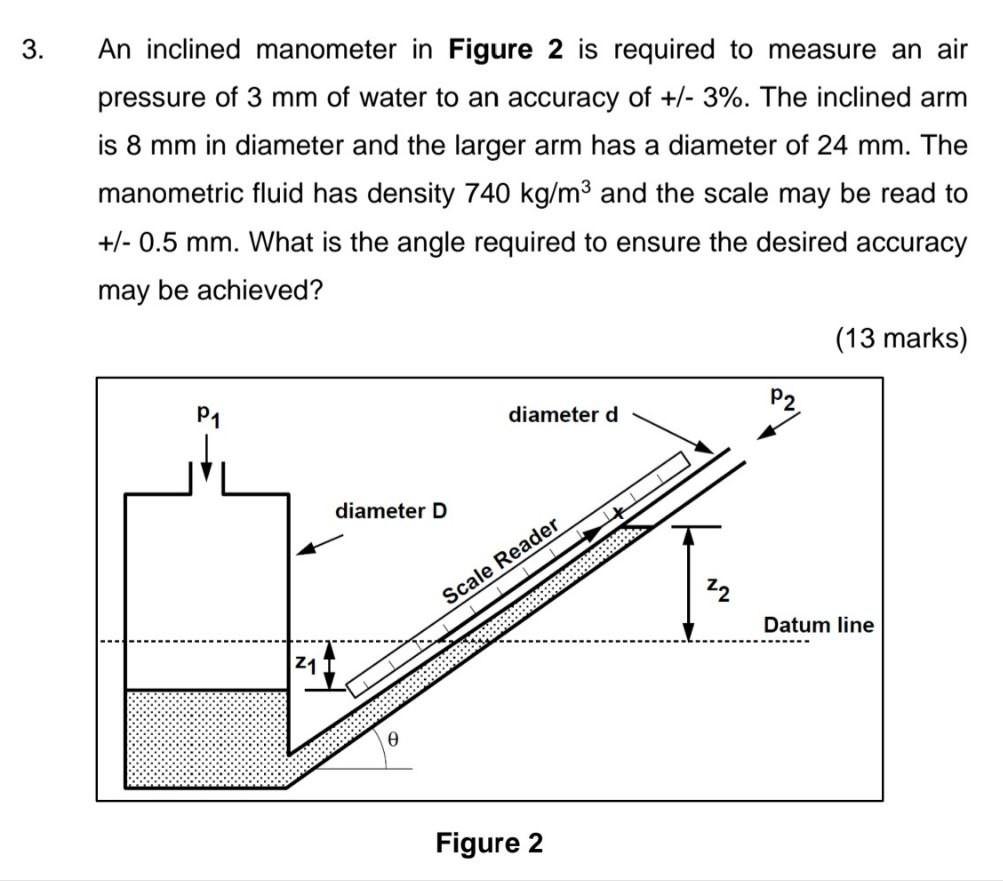 Solved 3. An inclined manometer in Figure 2 is required to