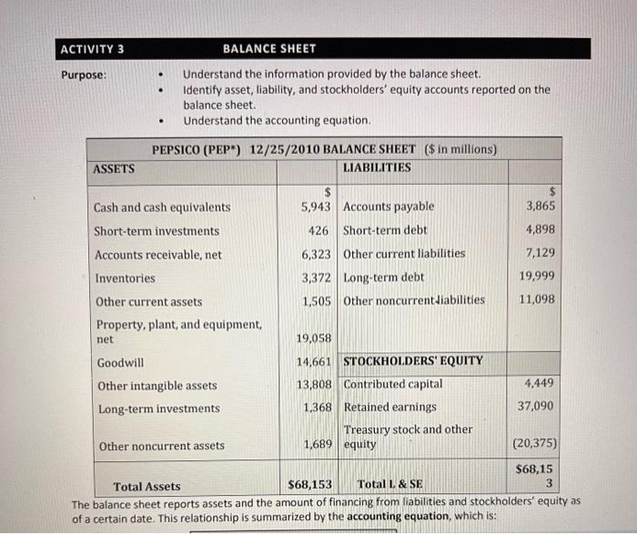 Solved ACTIVITY 3 Purpose . BALANCE SHEET Understand the