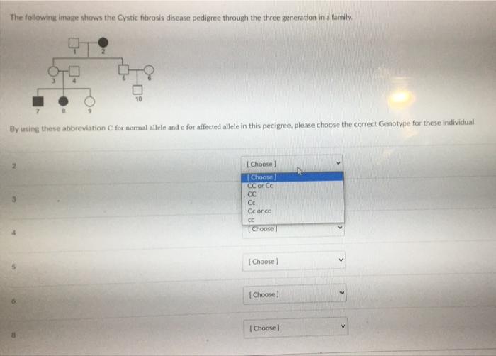 Solved The image below shows pedigree of a family with | Chegg.com