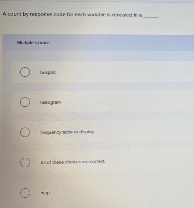 Solved A count by response code for each variable is | Chegg.com
