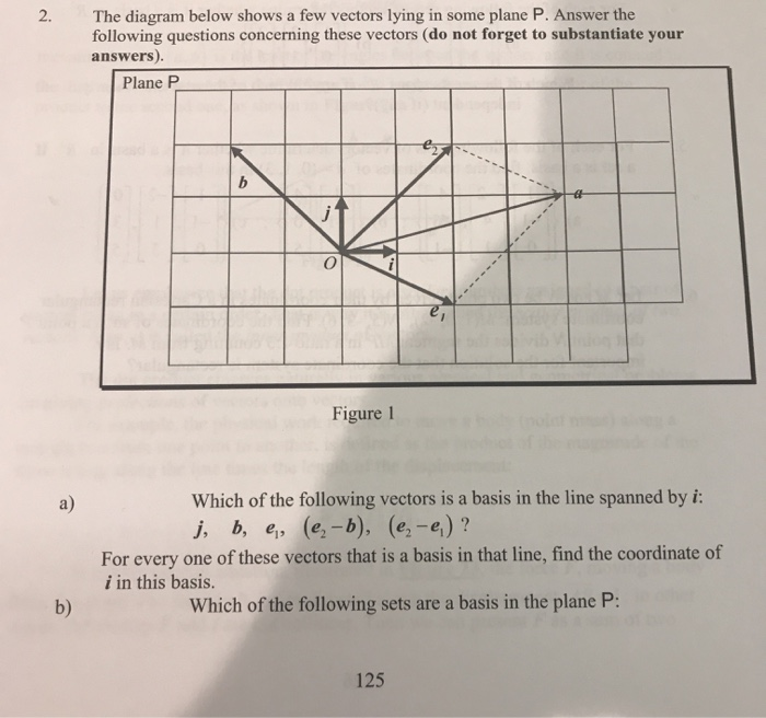 Solved The Diagram Below Shows A Few Vectors Lying In Som Chegg Com