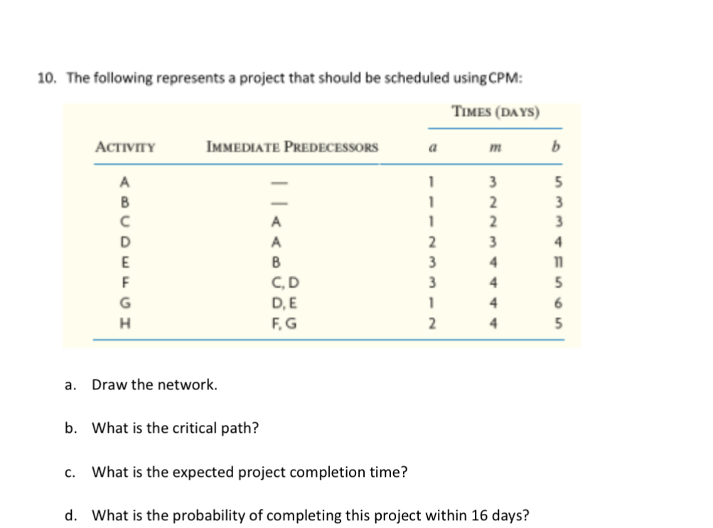 Solved The following represents a project that should be | Chegg.com