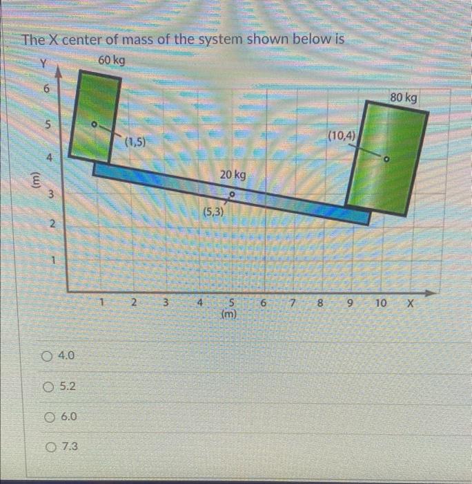 Solved The X center of mass of the system shown below is | Chegg.com