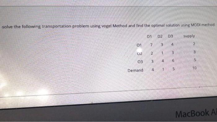 Solved Solve The Following Transportation Problem Using | Chegg.com