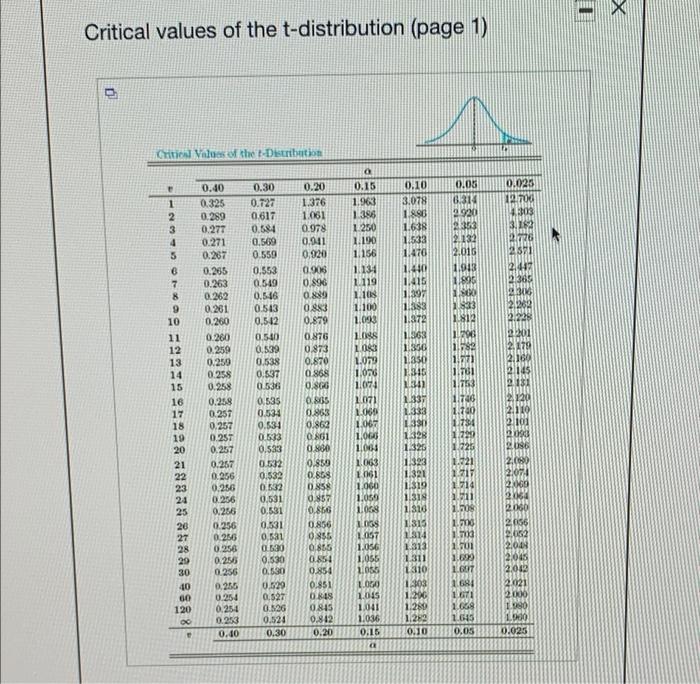 solved-the-following-data-represent-the-length-of-time-in-chegg