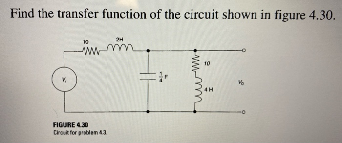 Solved Find the transfer function of the circuit shown in | Chegg.com