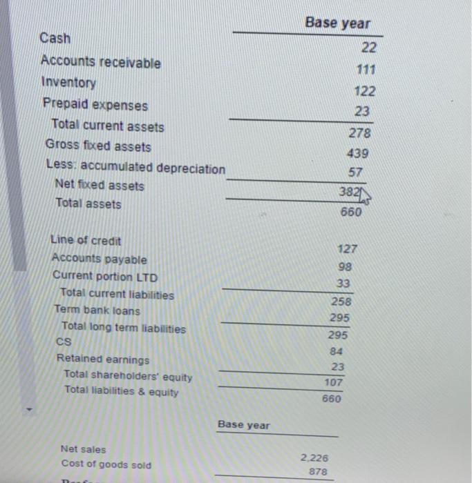 Solved Proforma assumptions: Net sales will decline by 15 | Chegg.com