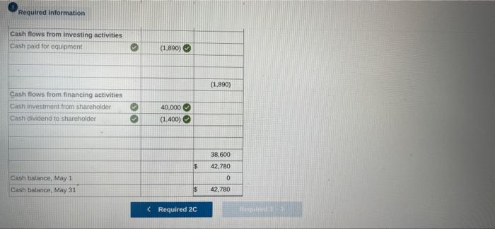 Solved Required information Problem 1-7A (Static) Analyzing | Chegg.com