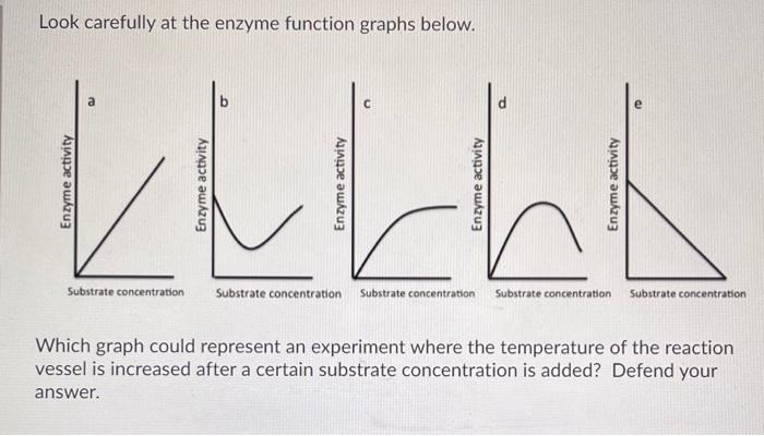 enzyme substrate graph