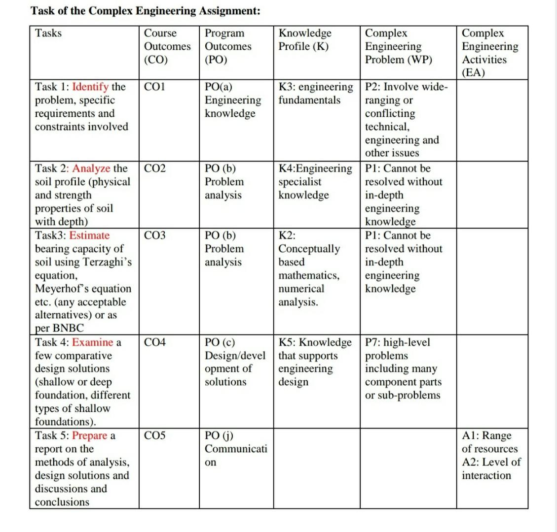 Solved Problem Statement: A 5 story residential building is | Chegg.com