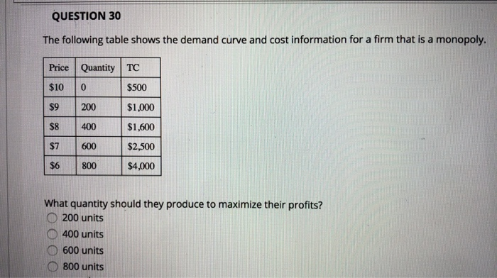 solved-question-30-the-following-table-shows-the-demand-chegg