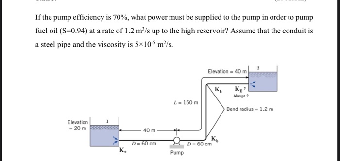 Solved this is fluid in petroleum engineering but i couldnt | Chegg.com