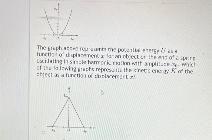 Solved The graph above represents the potential energy U as | Chegg.com