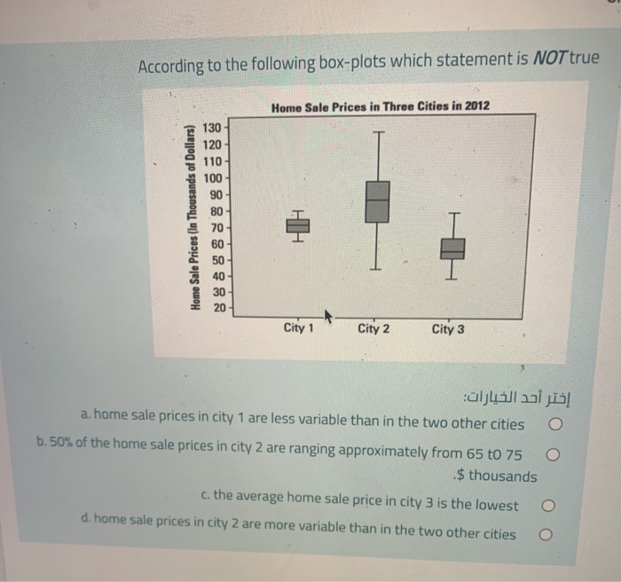 Solved According to the following box-plots which statement | Chegg.com
