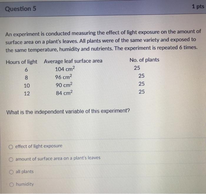 Solved Question 5 1 pts An experiment is conducted measuring | Chegg.com