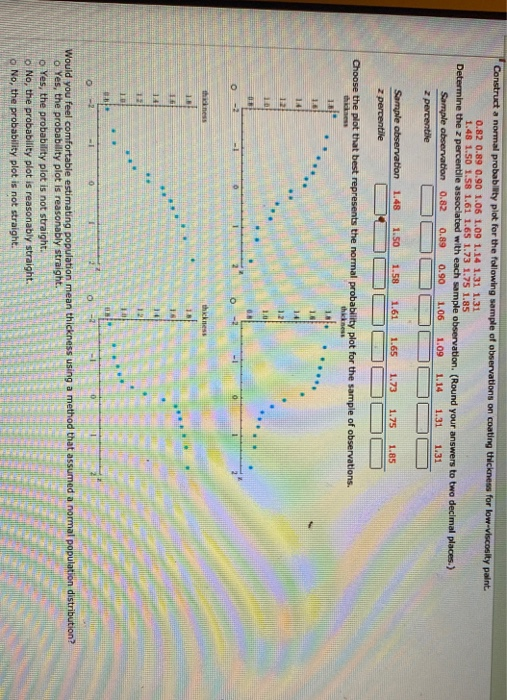 Solved Construct a normal probability plot for the following | Chegg.com