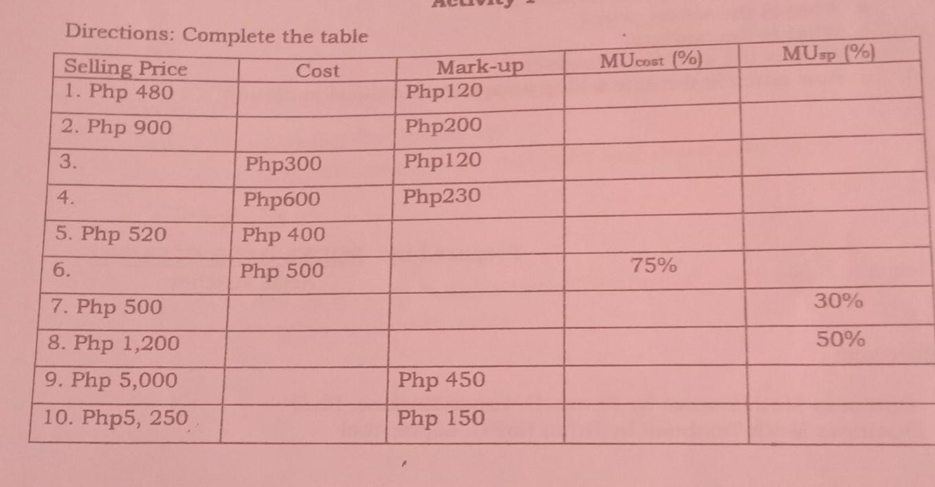 Solved MUCost (% MUsp (% Mark-up Php120 Php200 Php120 Php230 | Chegg.com