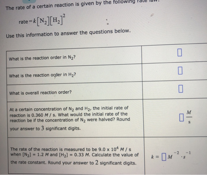 Solved The rate of a certain reaction is given by the | Chegg.com